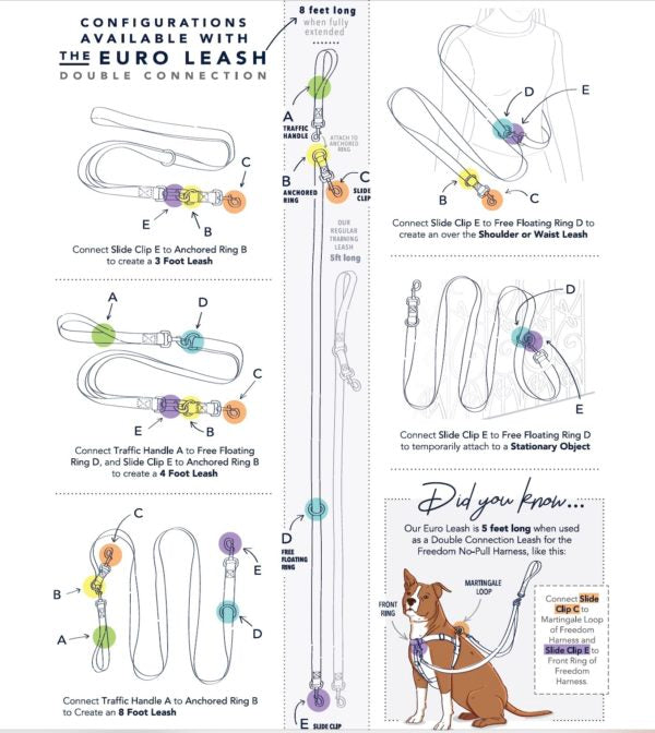 Visual guide showing 7 ways to use a Euro-style multifunctional dog leash by 2 Hounds Design